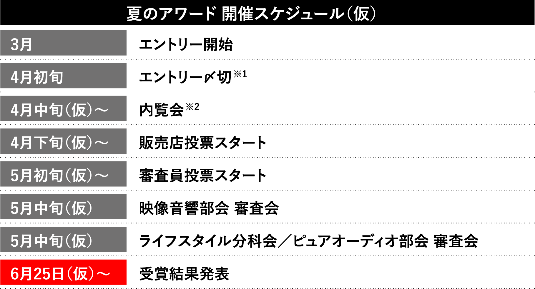 夏のアワード開催スケジュール（仮）